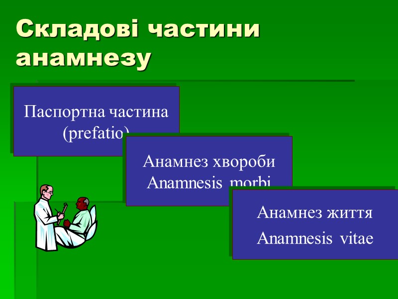 Складові частини анамнезу Паспортна частина (prefatio) Анамнез хвороби Anamnesis morbi Анамнез життя Anamnesis vitae